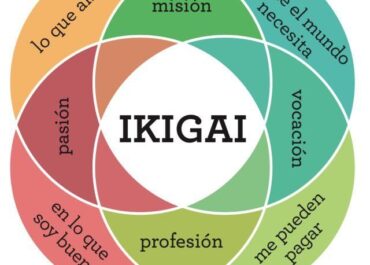 El Método IKIGAI